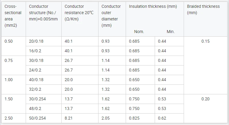 Specification Specification